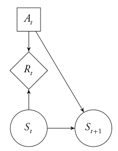 Solutions - AA228/CS238